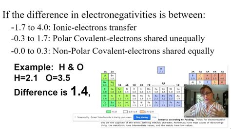 how to find electronegativity difference|6.1: Electronegativity and Polarity .